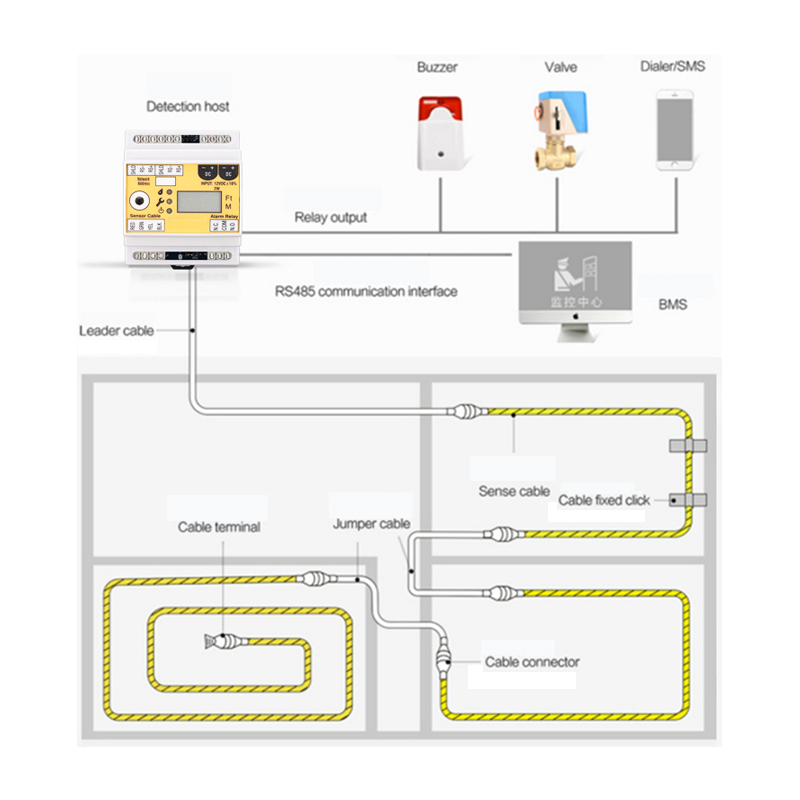 Sensor de detección de fugas SPD-1088